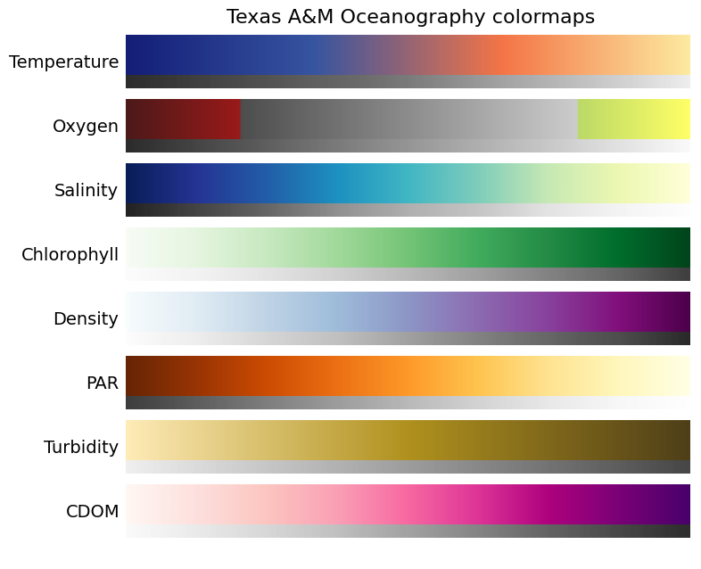 freemat colormap