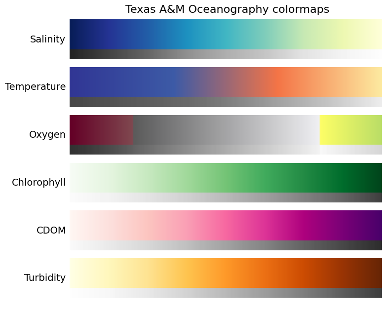 Python How To Apply Colormap To Grayscale Data With O 